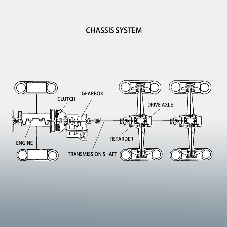 concrete pump chassis system