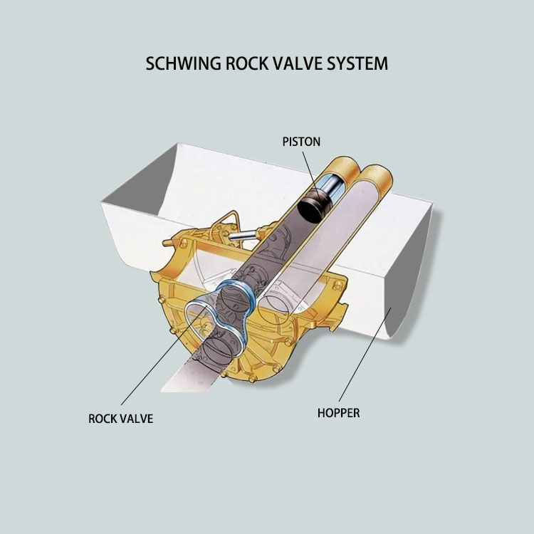 Schwing rock valve system