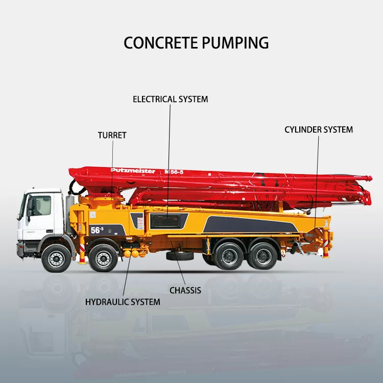 What is concrete boom pump equipment truck? Sinopumping Parts